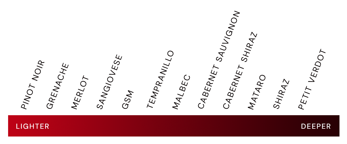 Red Wine Scale Light to Heavy