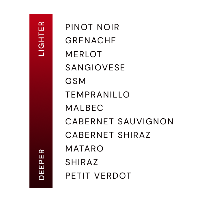 Red Wine Scale Light to Heavy